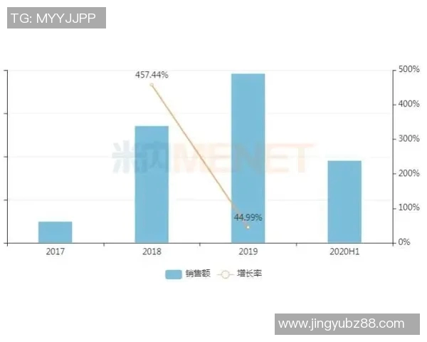 独家解析LNG在国际市场中的战术对比及其未来发展趋势