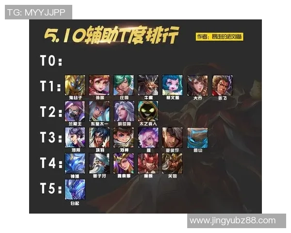 S15赛季英雄联盟装备选购必备键盘推荐助你轻松上分