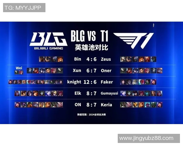 S15电竞总决赛深度解析BLG战队灵活性与其他战队的对比分析