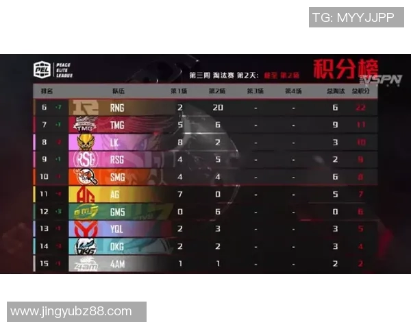 s15电竞总决赛和平精英分析BLG战队的战术盯防策略与表现