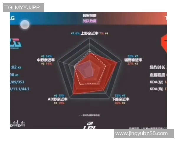 电竞赛后分析BLG与TES耐力对决的实时数据解读与总结
